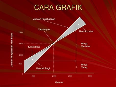 Ppt Break Even Point Titik Impas Powerpoint Presentation Id