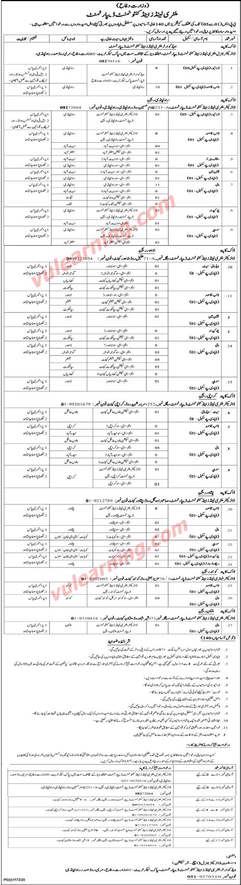 Military Lands Cantonment Department Jobs September 2020 For