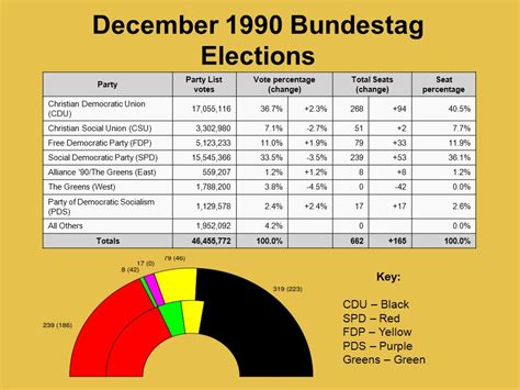 HI136 The History of Germany Lecture 18 / Week ppt download