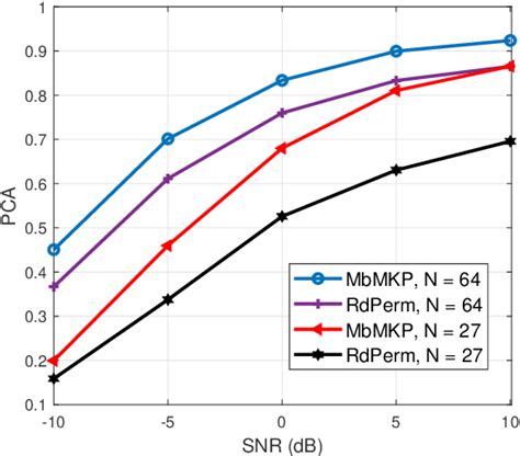 Figure From A Kronecker Based Sparse Compressive Sensing Matrix For