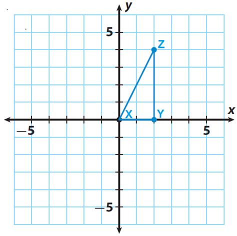 Graphing Rotations