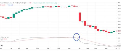 5 Trading Indicators That Actually Work in Technical Analysis - αlphαrithms