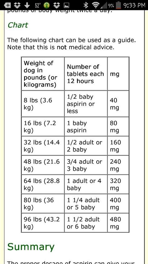 Aspirin For Dogs Dosage Chart By Weight 91 Dog Care Ideas