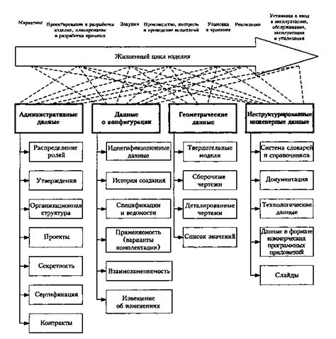1.4. Жизненный цикл изделия [3]