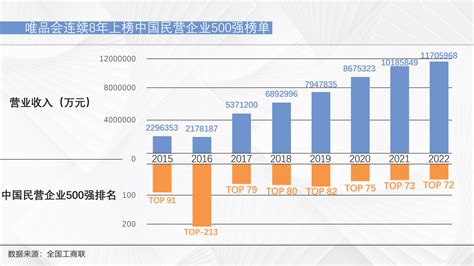 图解”2022年中国民营企业500强”广州企业 快科技 科技改变未来