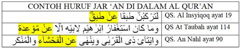 Detail Contoh Kalimat Huruf Jar Dalam Al Quran Koleksi Nomer