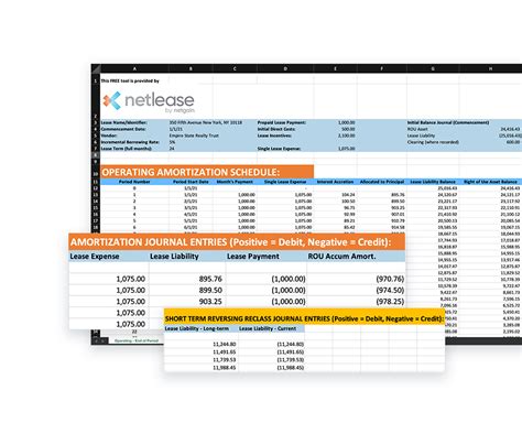 Free Lease Amortization Schedule Excel Template