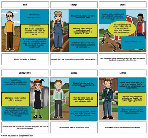 Chapter 2 Character Traits Cody P Storyboard