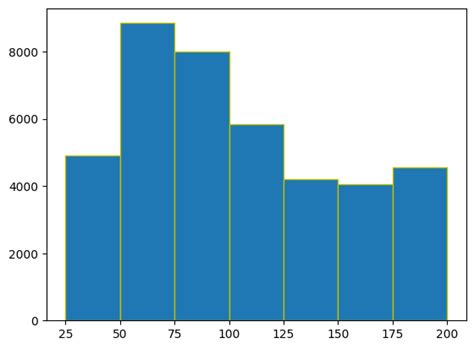 Github Aptaarkana Python For Ai Data Science Kuasai Bahasa Python