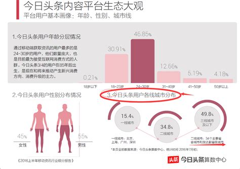 如何提高今日头条推荐量，快速打造100w阅读的爆文？ 知乎