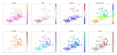 How To Use Colormaps With Matplotlib To Create Colorful Plots In Python