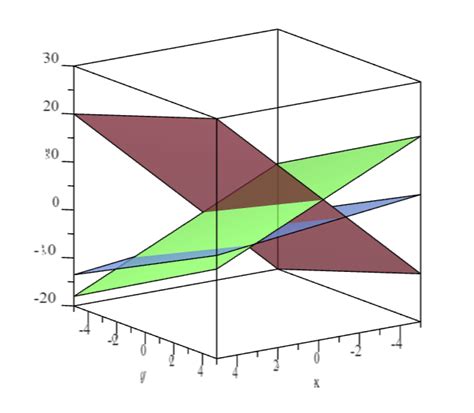 Intersection Of Three Planes Example Triangular Prism