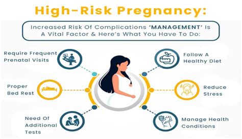 Management Of High Risk Pregnancy Bacc Hospital