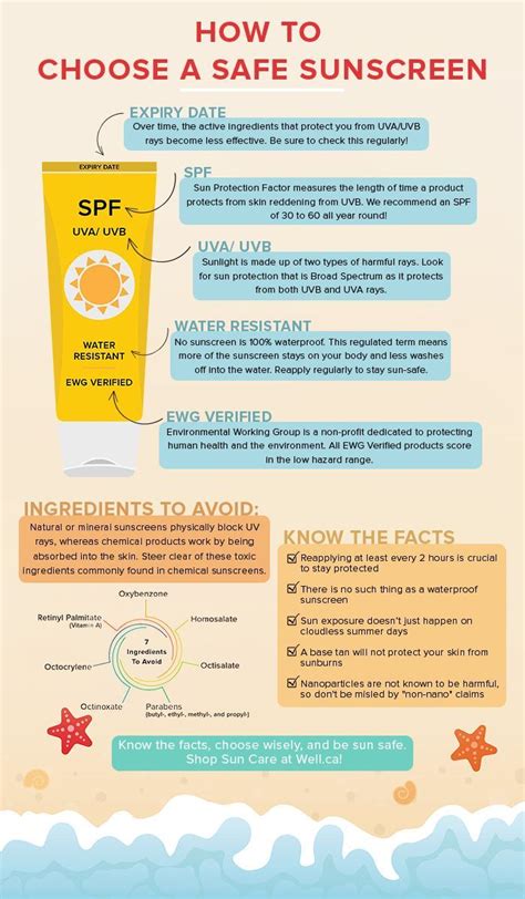 How To Choose A Safe Sunscreen Wellbeing By Well Ca Safe Sunscreen