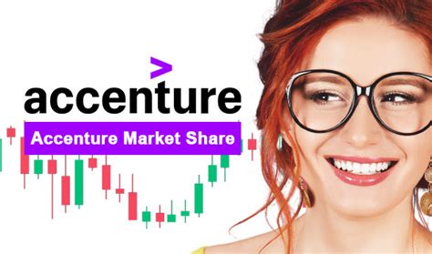 Accenture Market Share 2025 Comparebrokers Co