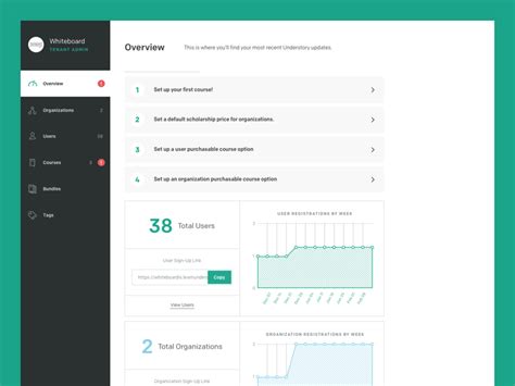 Understory Admin Dashboard By Nick Morrison For Whiteboard On Dribbble