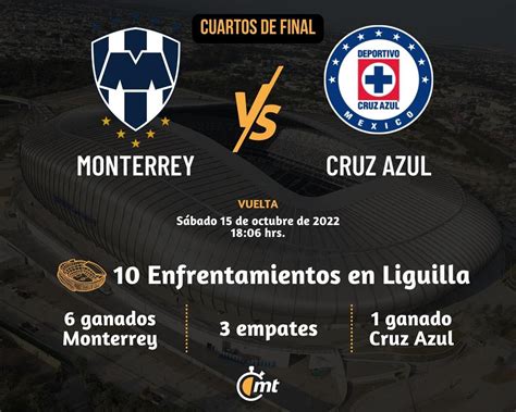 Top 97 Imagen Donde Ver Cruz Azul Vs Rayados Viaterramx