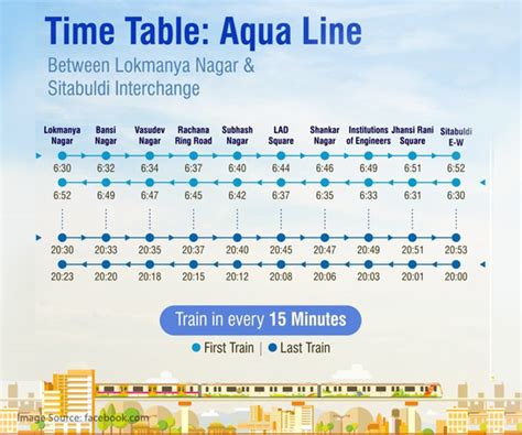Find Out All About Nagpur Metro Map Timings Route And Its Impact On