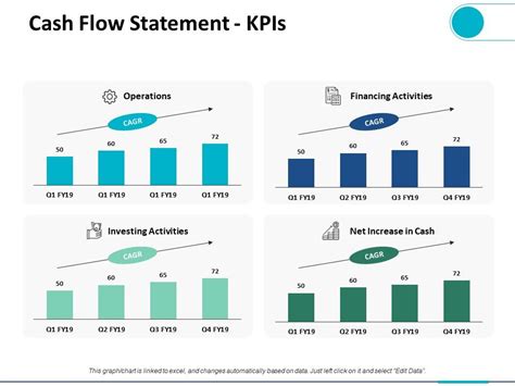 Cash Flow Statement Kpis Ppt PowerPoint Presentation Gallery Vector