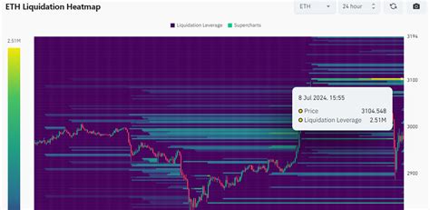 Issuers File Amended Ethereum Etf S S As Eth Shows Recovery Signs