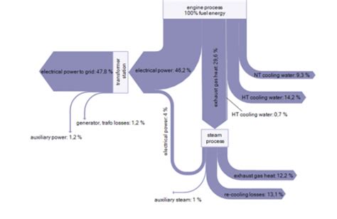 Efficiency Sankey Diagrams