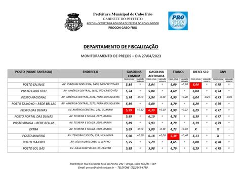 Procon de Cabo Frio divulga pesquisa semanal de preços nos postos de