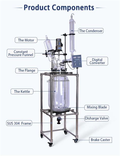 Lab Scale Types Of Stirrer In Polymerization Reactor Buy