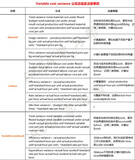 差异分析一图详解 例题分析 Acca Cloud 知乎