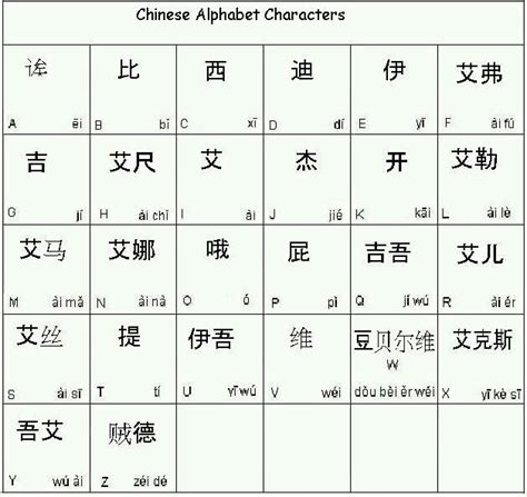 Chinese Alphabet Chart Printable