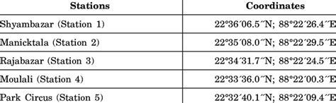 geographical location   selected sites  scientific diagram