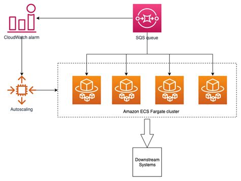 Aws Api Gateway Private Fargate Telegraph