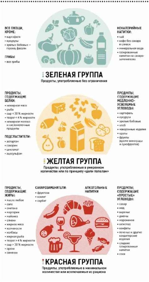 Диета Светофор, меню для женщин, мужчин, детей, диабетиков