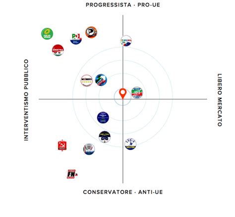 Chi Votare Alle Elezioni Europee Liste E Programmi