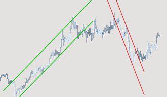 Les Lignes De Tendances En Analyse Technique