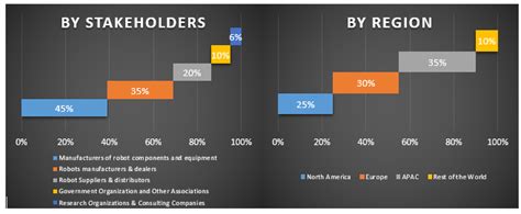 Collaborative Robot Market Report Share Size Analysis 2021 2027