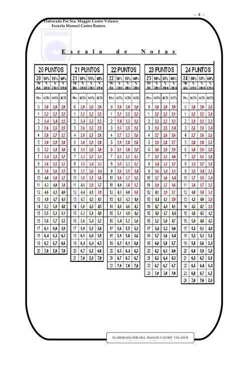 Escala De Notas 60 Pdf Images And Photos Finder