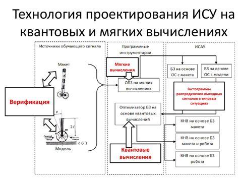Эволюция интеллектуальных систем управления - online presentation