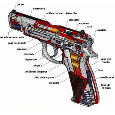 Armas Civiles La Pistola Partes