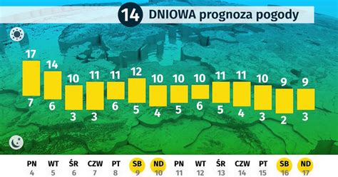 Pogoda Na D Ugi Weekend Prognoza D Ugoterminowa Na Najbli Sze Dni