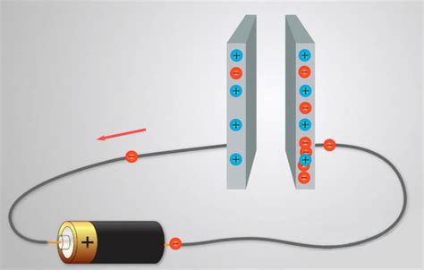 Condensador Eléctrico Qué es Cómo Funciona y Para qué Sirve