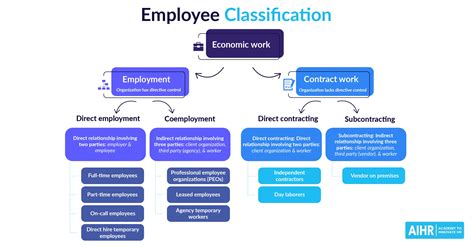 Understanding Contingent Workers A Comprehensive Guide For Employers