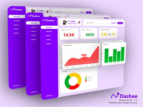 Dashee Dashboard Ui Kit By Venusha Dilshan On Dribbble