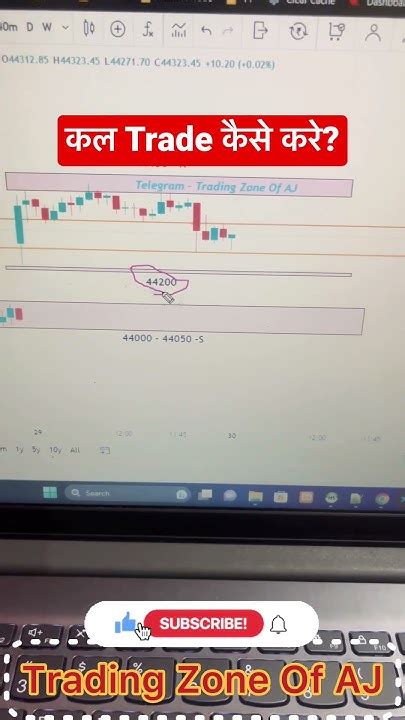 Bank Nifty Prediction For Tomorrow Trading Levels For Bank Nifty