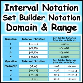 Interval Notation Set Builder Notation Domain And Range Of Functions