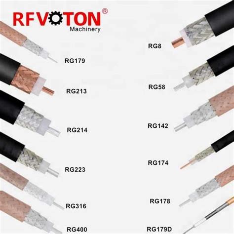 Source 5m 10m 20m 50m 100m CATV CCTV RG58 RG59 RG6 Coaxial Cable With