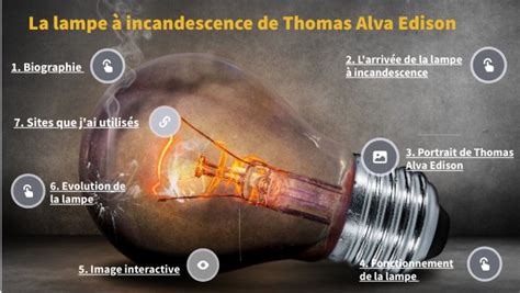 La lampe à incandescence de Thomas Alva Edison