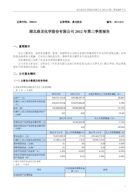 鼎龙股份：2012年第三季度报告全文