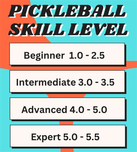 How To Find Your Pickleball Rating And Skill Level Using This Simple Chart Happy People Pickleball