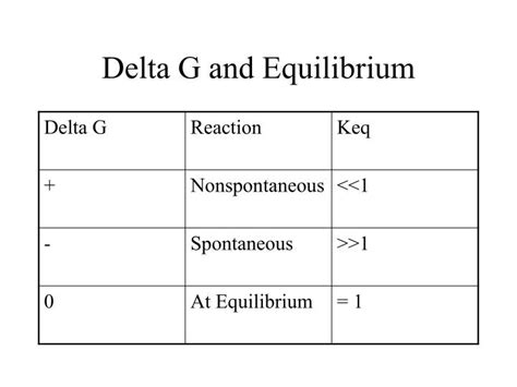 PPT - Enthalpy, Entropy and Gibbs Law of Free Energy PowerPoint Presentation - ID:3100573