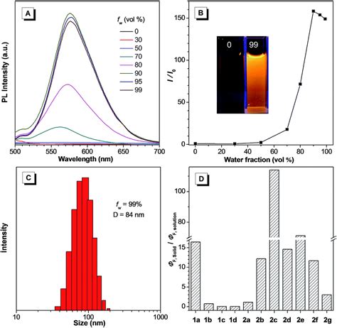 Organic Solid Fluorophores Regulated By Subtle Structure Modification